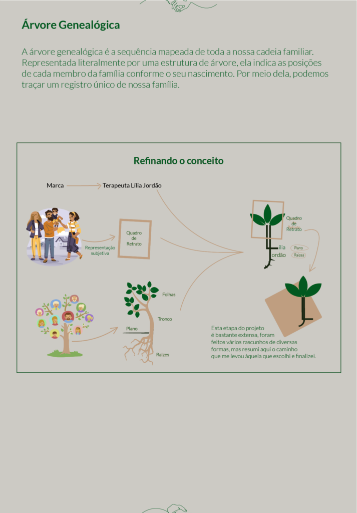 Quadro 2 do Guia de Identidade Visual da Terapeuta Lília Jordão